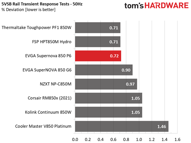EVGA 850 P6