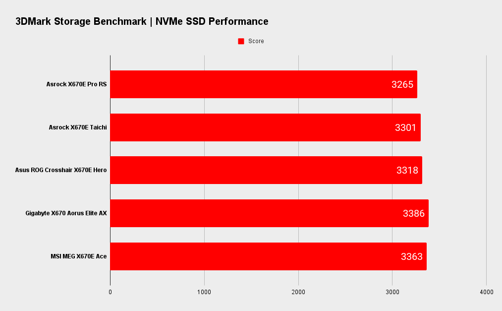 Asrock X670E Pro RS benchmarks