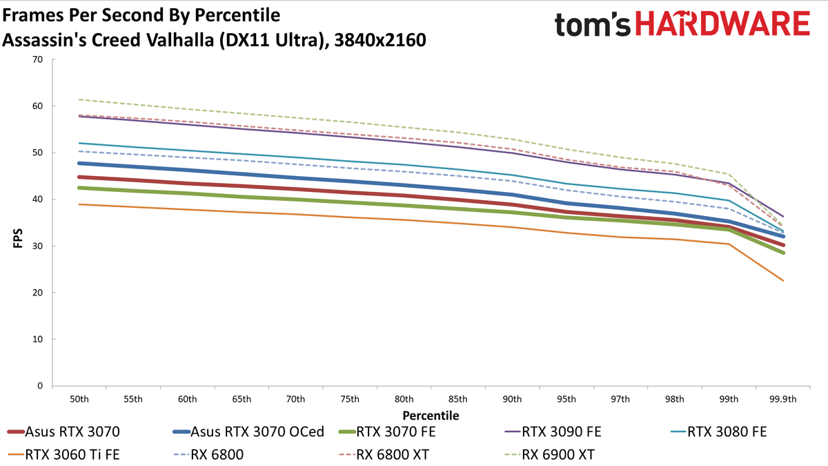 Asus RTX 3070 TUF Gaming OC