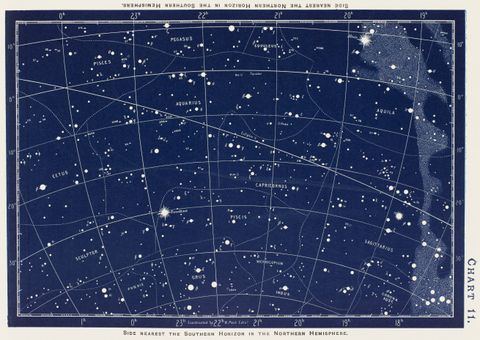 What are star charts? | Space