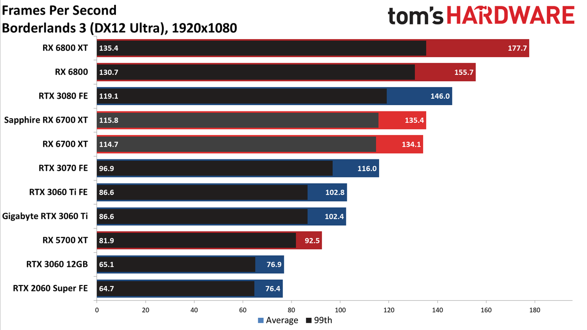 AMD Radeon RX 6700 XT