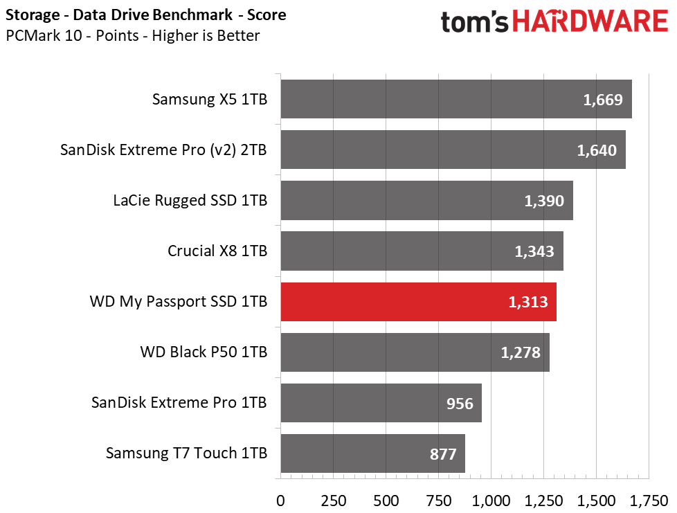 WD My Passport SSD
