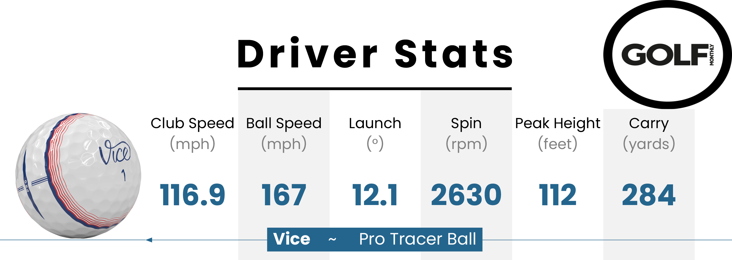 Vice Pro Tracer Golf Ball Review: Is This Ball A Putting Cheat Code?