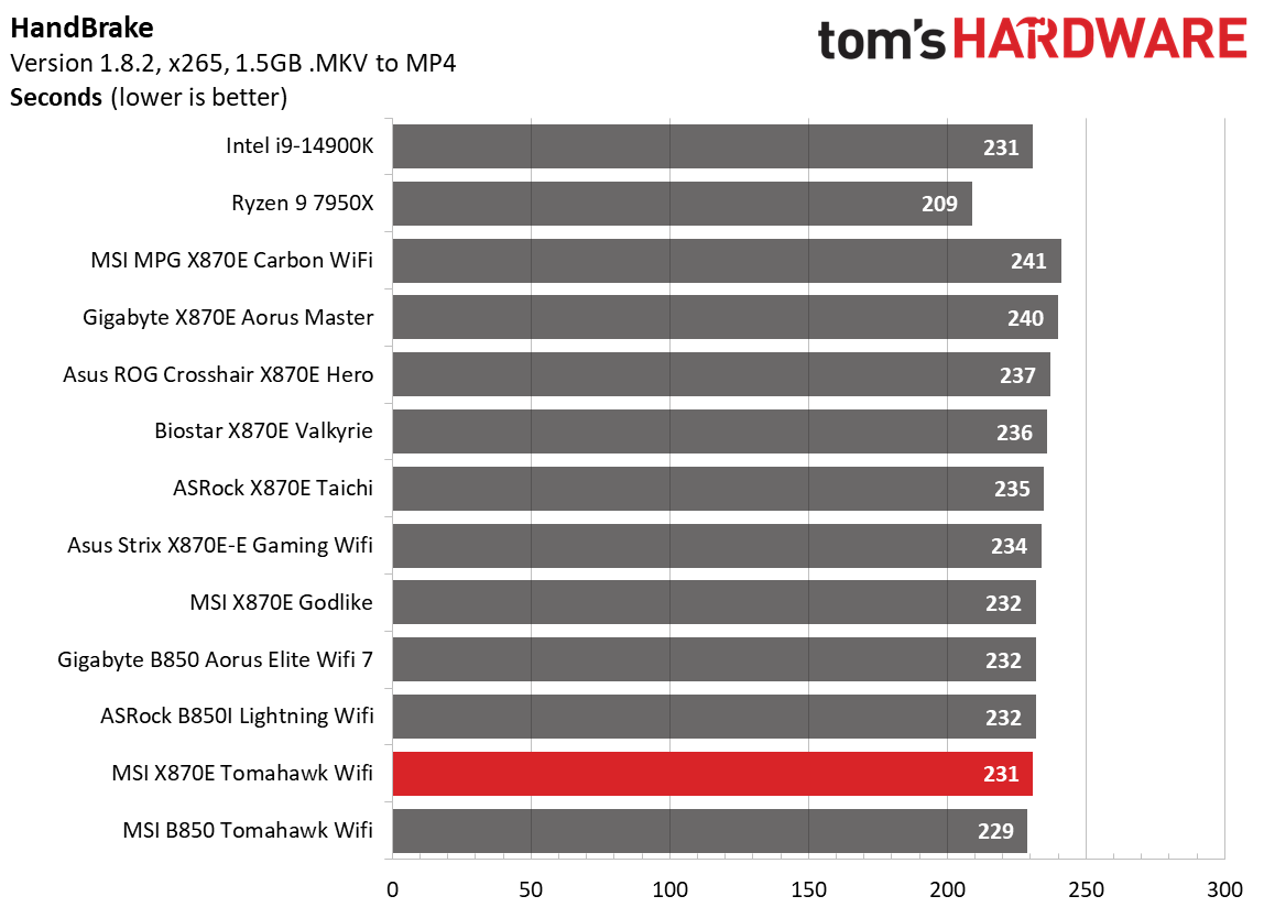 MSI MAG X870E Tomahawk Wifi