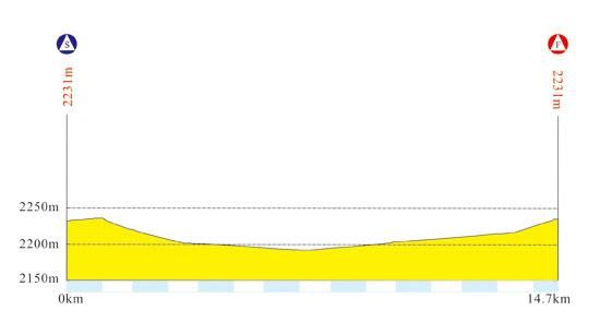 Tour of Qinghai Lake - Stage 1 Profile