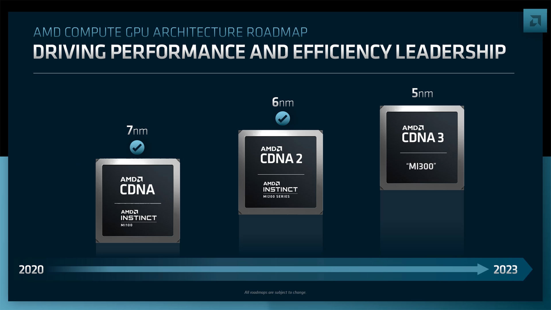 AMD CDNA 3 Roadmap MI300 APU With 5X Performance/Watt Uplift Tom's