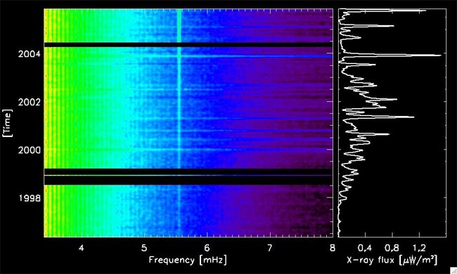 Flaring Temper Causes Sun to Quake