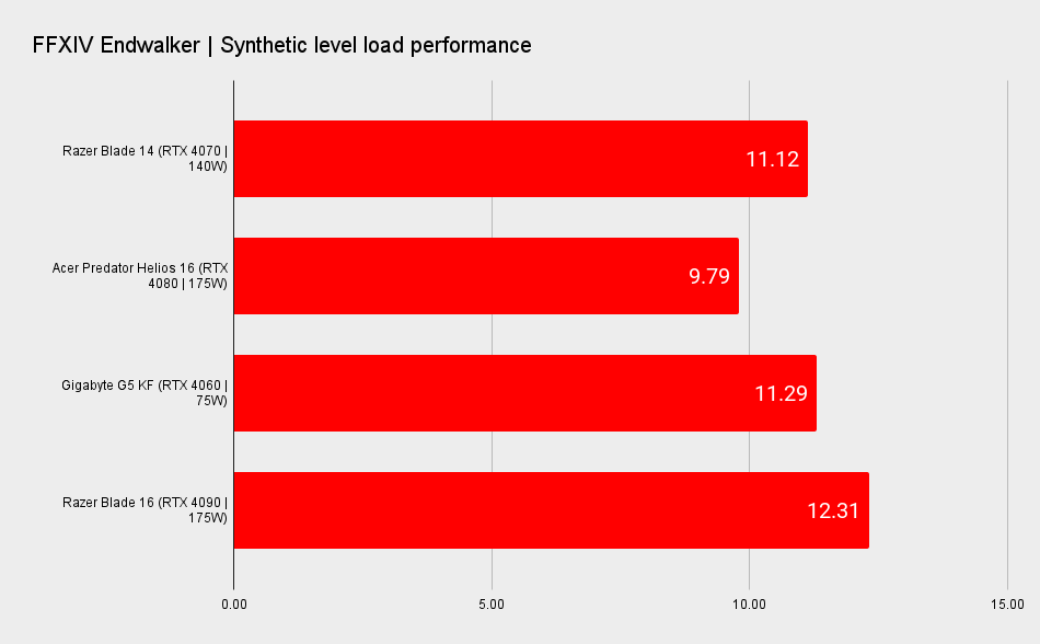 Razer Blade 14 benchmarks