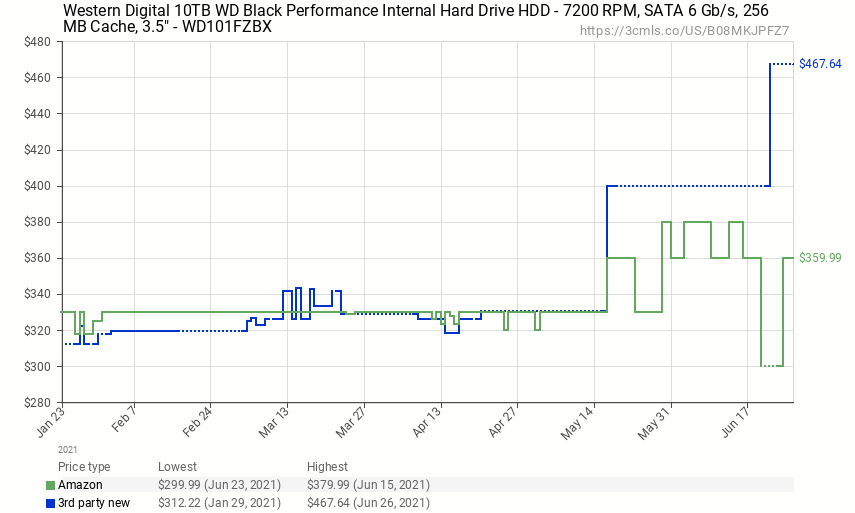 HDD