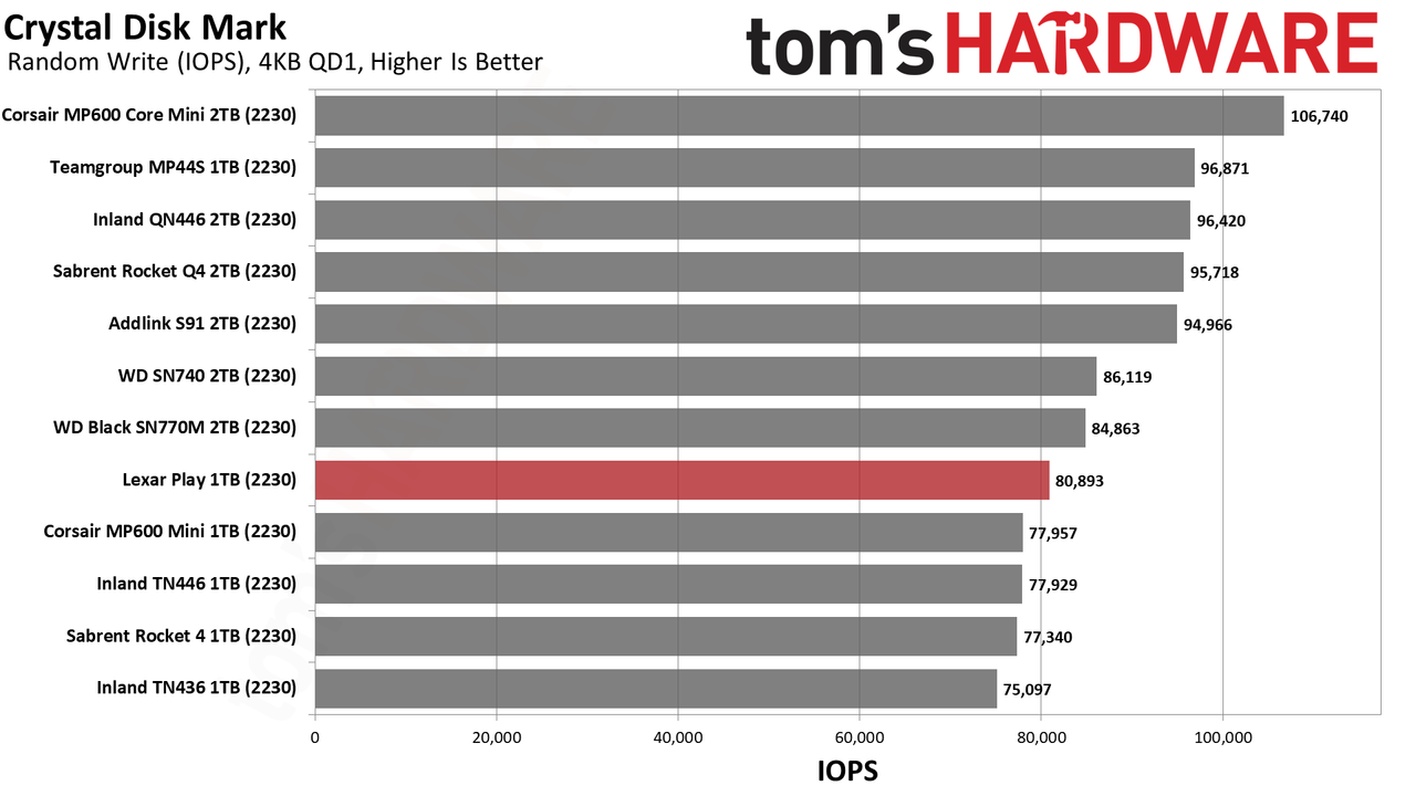 Lexar Play 1TB SSD review performance charts