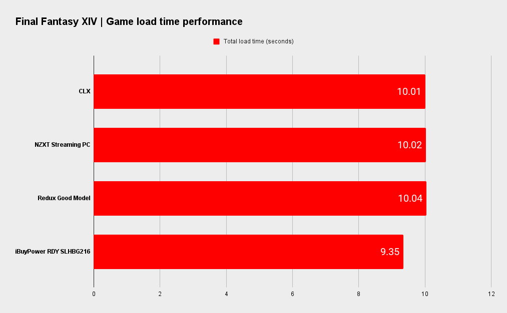 SLHBG216 benchmarks