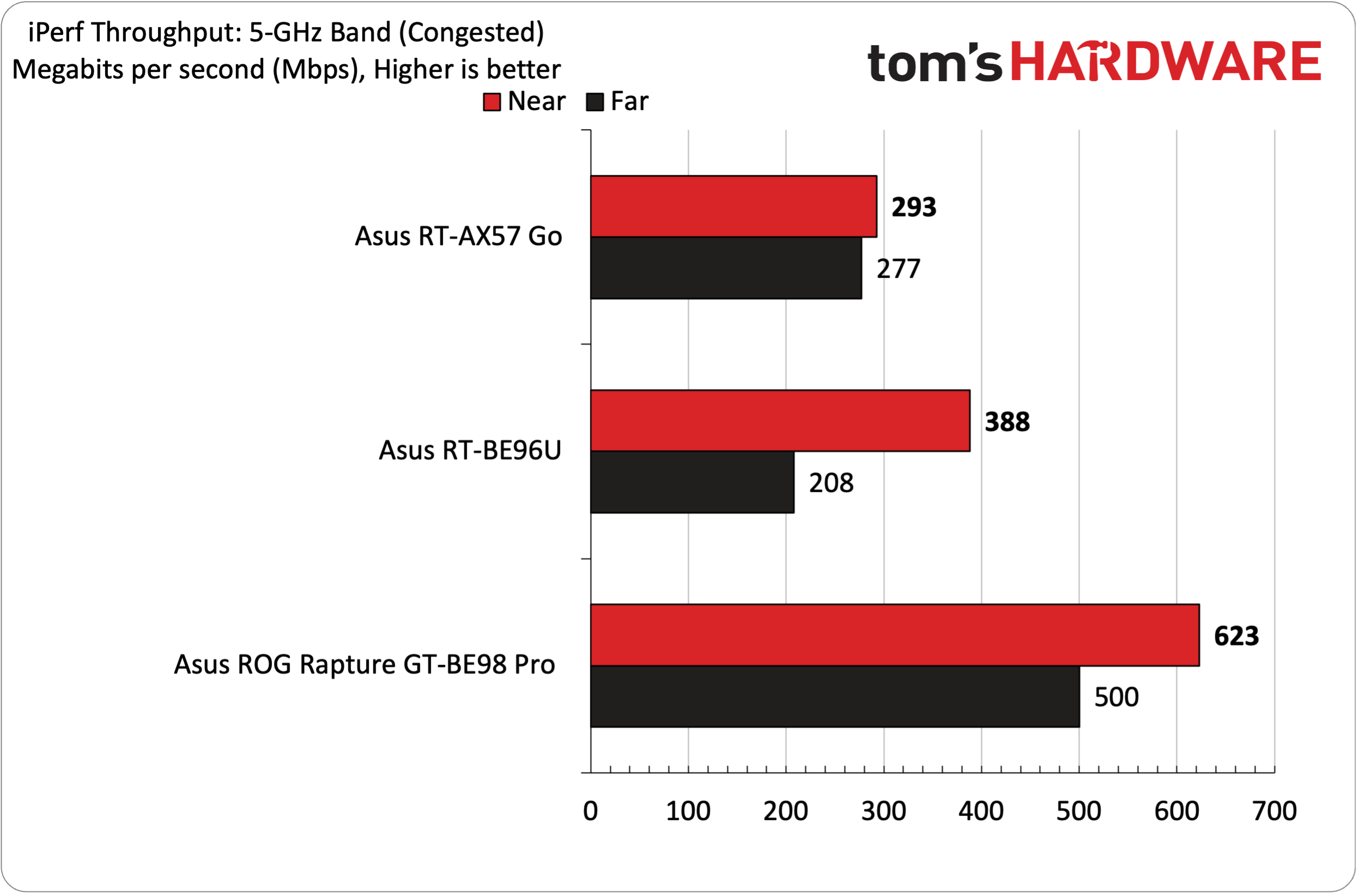 Asus RT-AX57 Go Wi-Fi 6