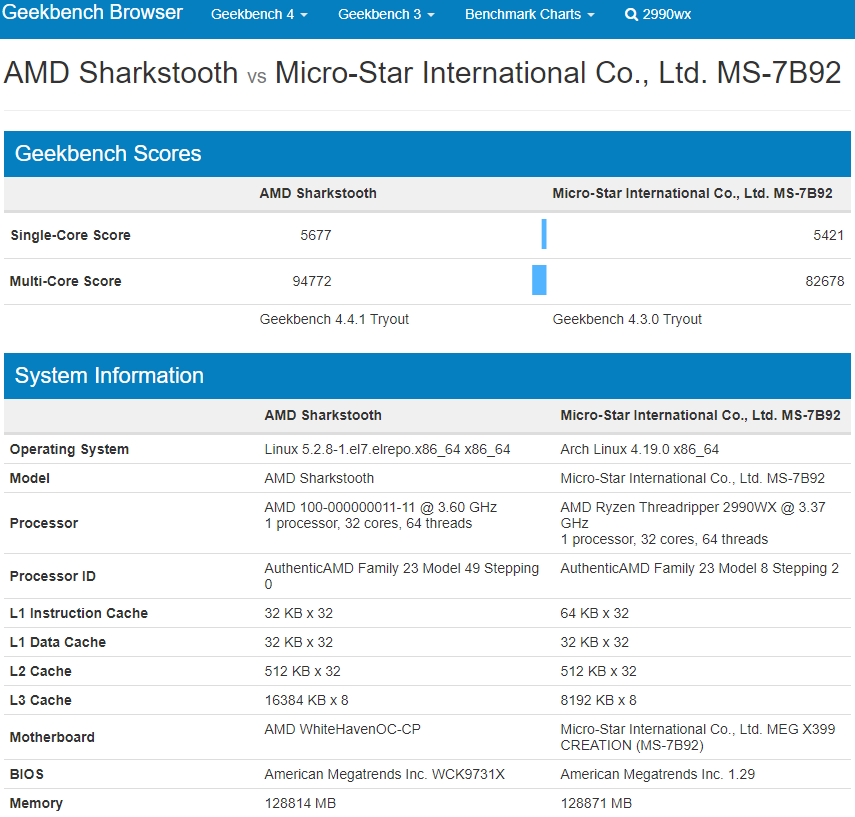 Cpu authenticamd unknown processor