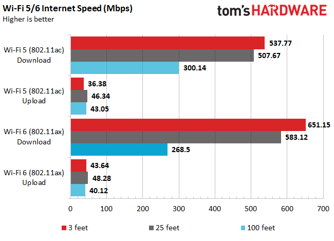 [Wireless Router] How to improve wireless speed by setting ... - ASUS