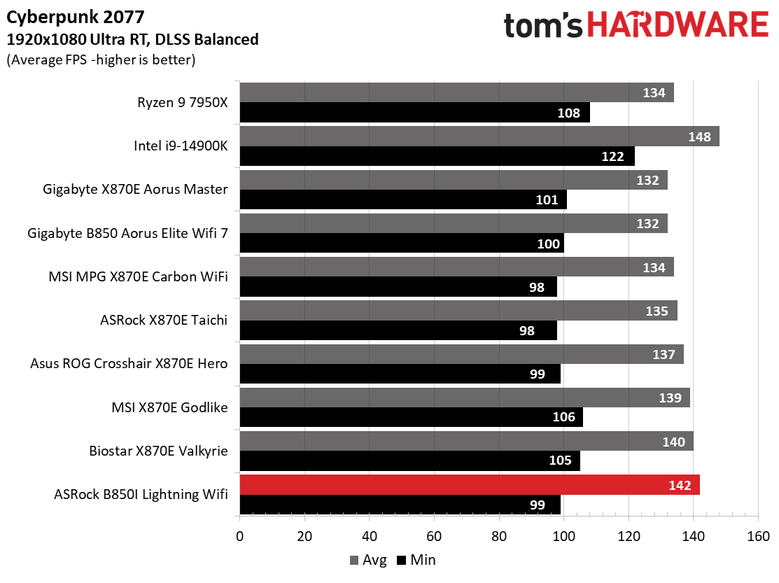 ASRock B850I Lightning WiFi