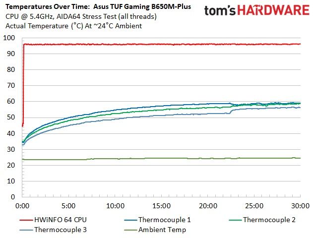 Asus TUF Gaming B650M-Plus Wi-Fi