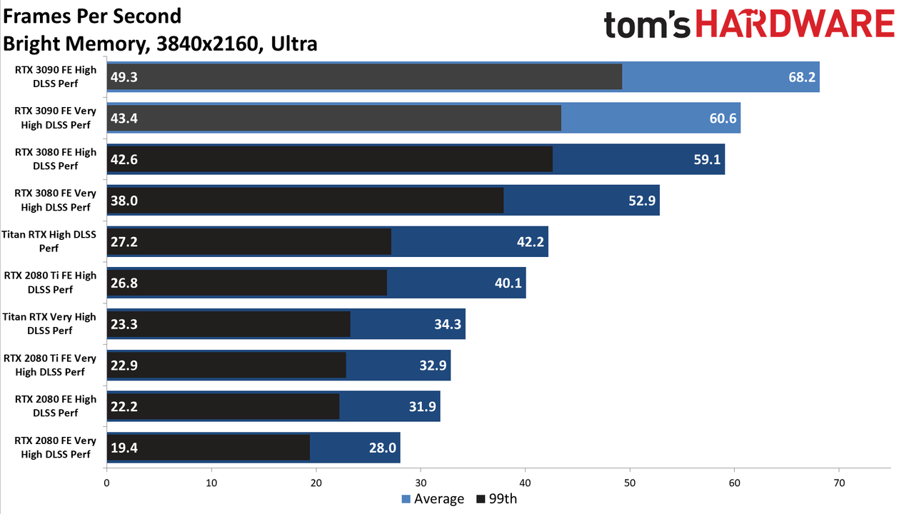 Gaming RTX 3090 FE