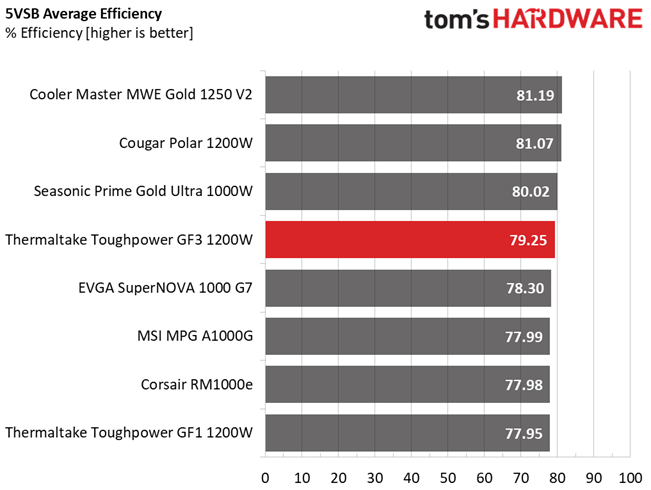Thermaltake Toughpower GF3 1200W