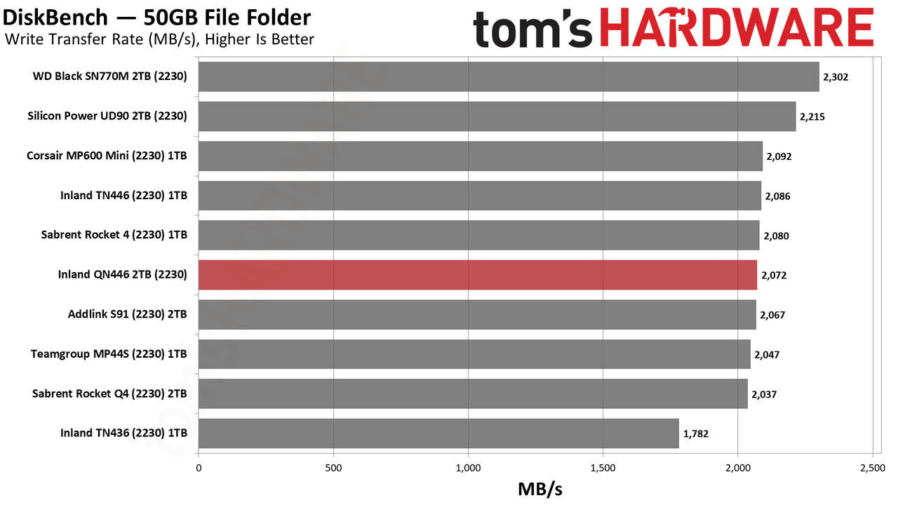 2TB Inland QN446 (2230) SSD