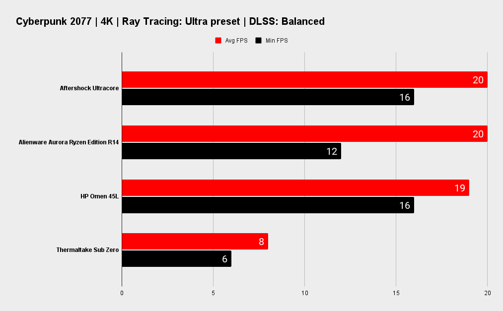 Aftershock Ultracore benchmarks