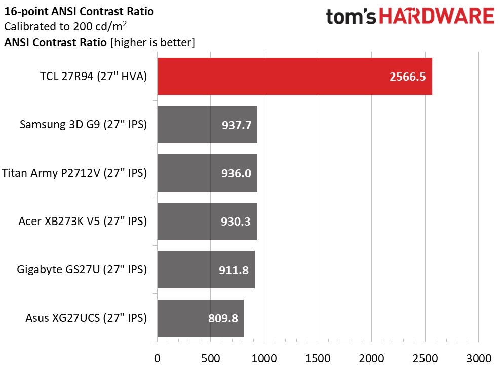 TCL 27R94