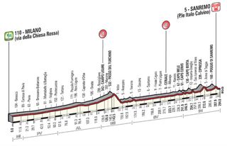 Milan-San Remo 2014 route