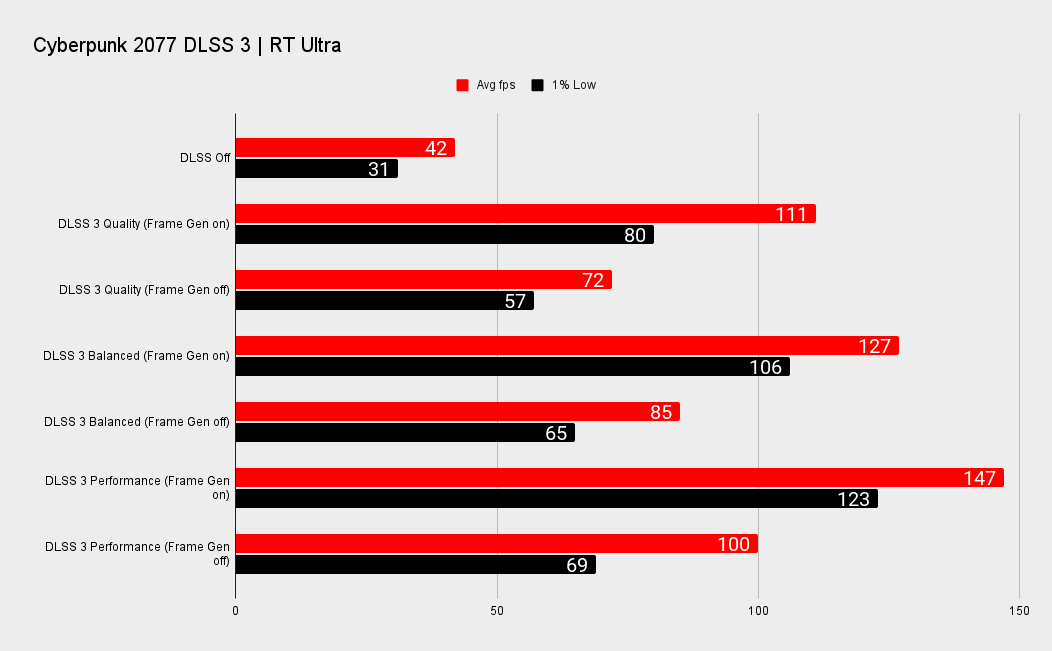 Nvidia RTX 4090 benchmarks