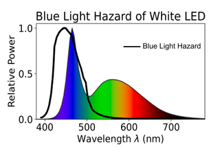 blue light chart