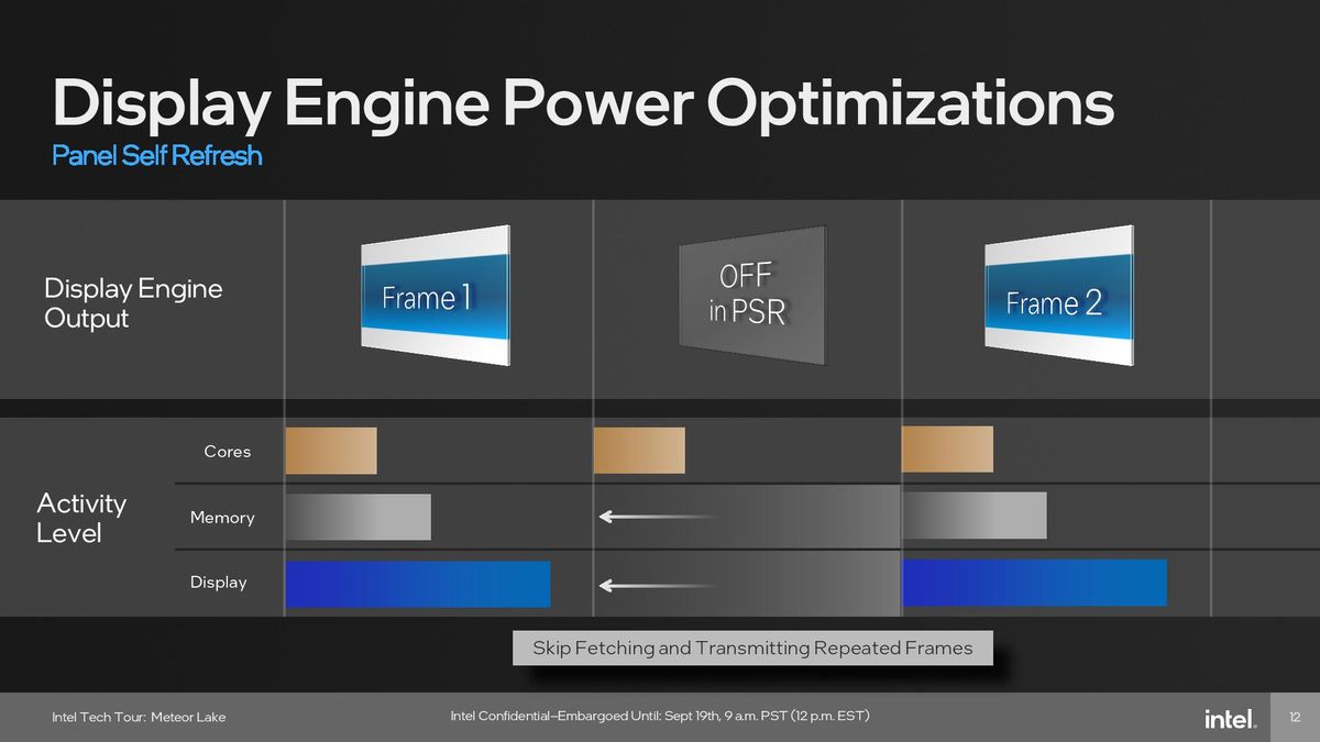 Intel Meteor Lake Graphics (GPU) Tile