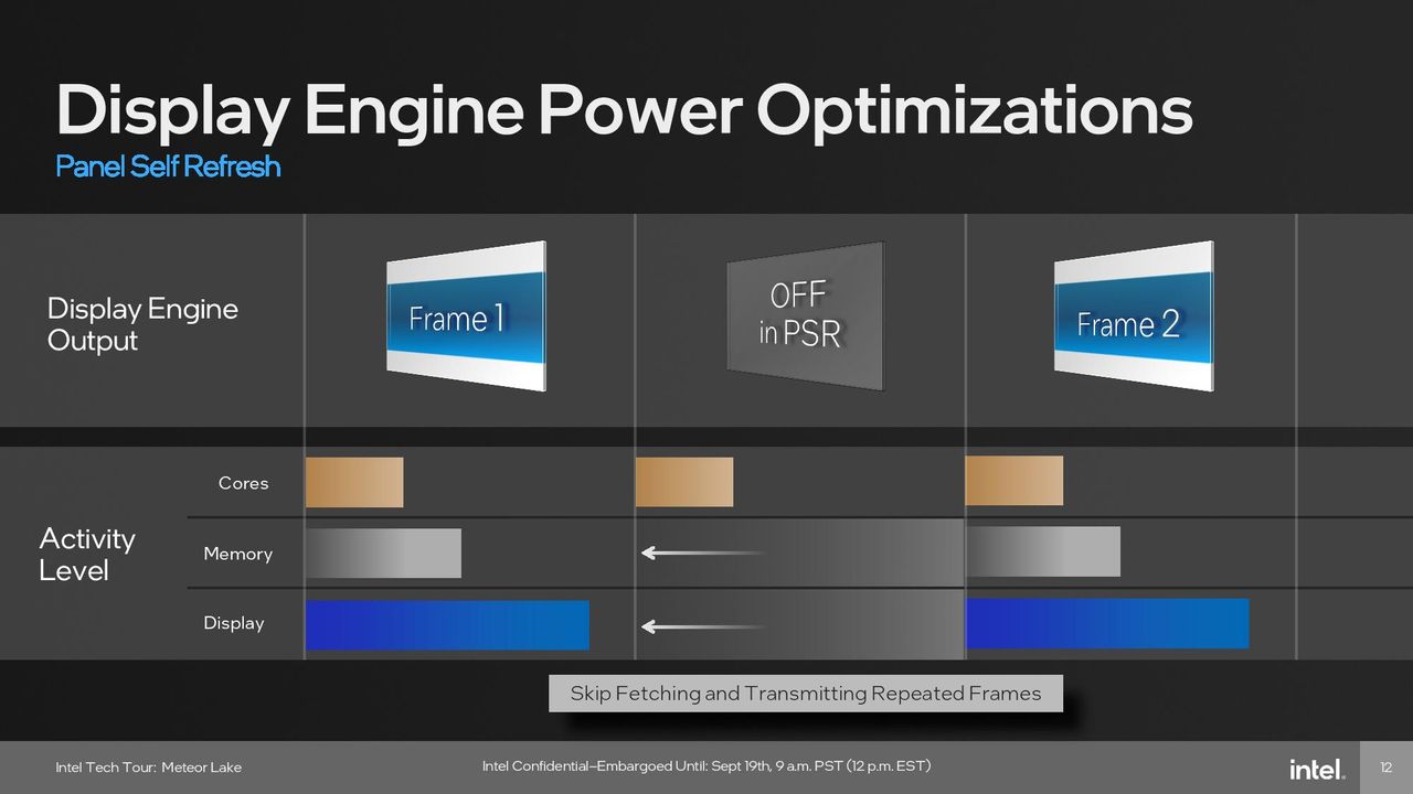 Intel Meteor Lake Graphics (GPU) Tile