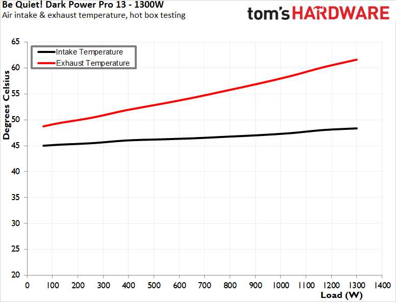 Be Quiet! Dark Power Pro 13 1300W