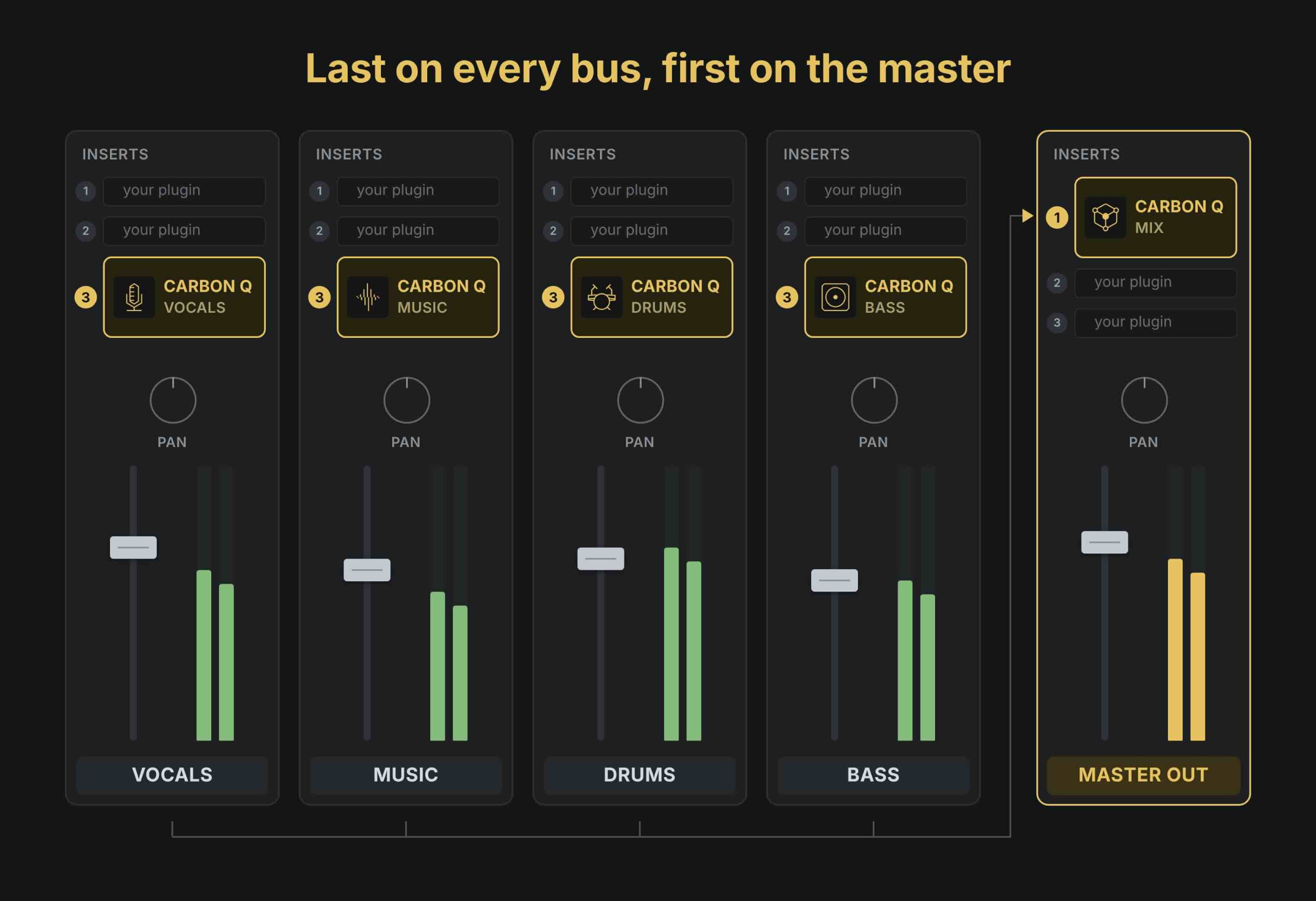Mastering The Mix CARBON Q