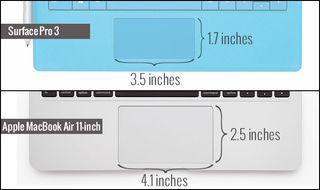 surface pro 3 touchpad compared to the macbook air 11-inch