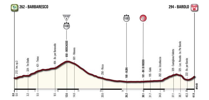 The route of the Giro d'Italia time trial