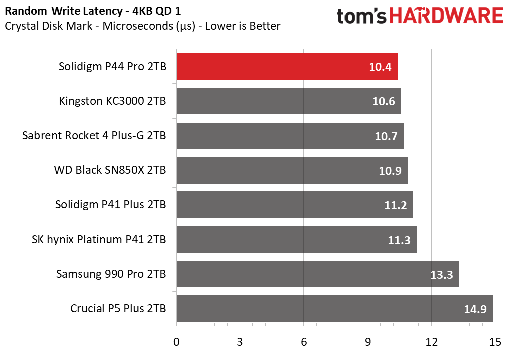 Solidigm P44 Pro SSD