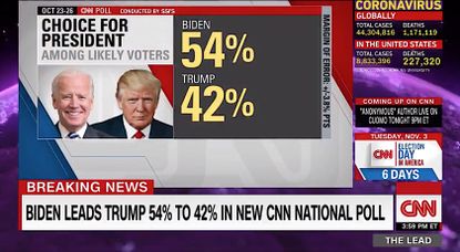 CNN poll