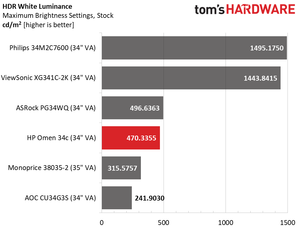 HP Omen 34c