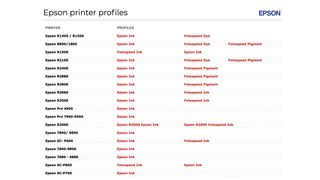 How to set up ICC profiles for your printer