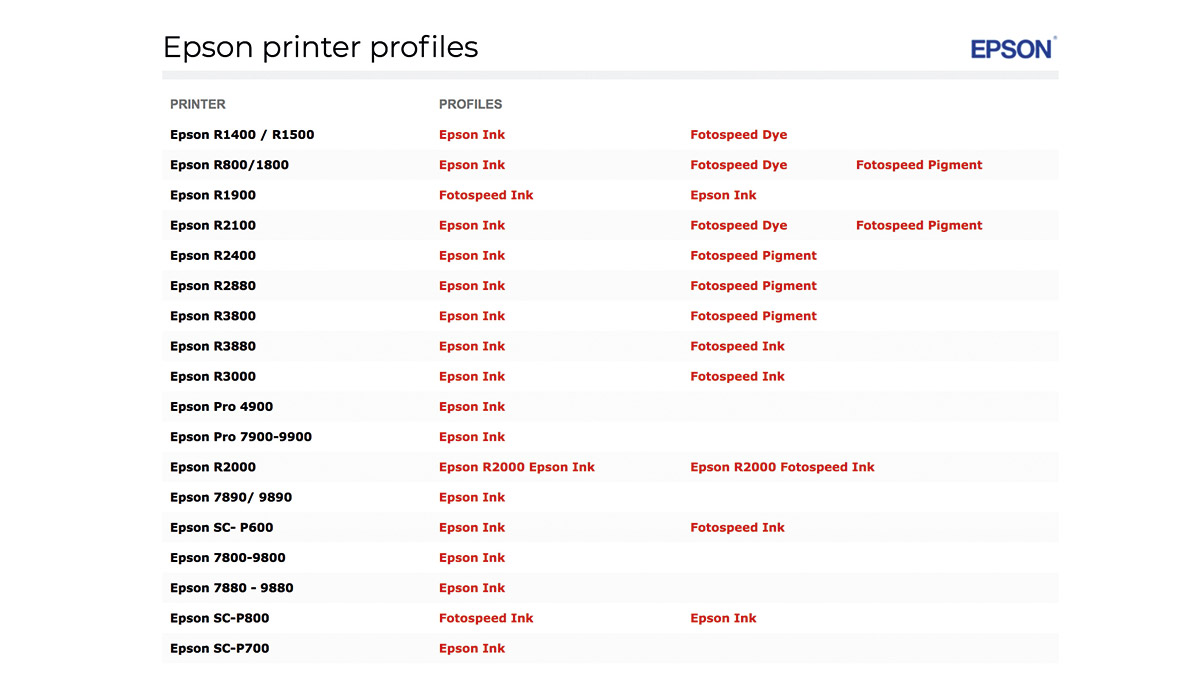 How to set up ICC profiles for your printer