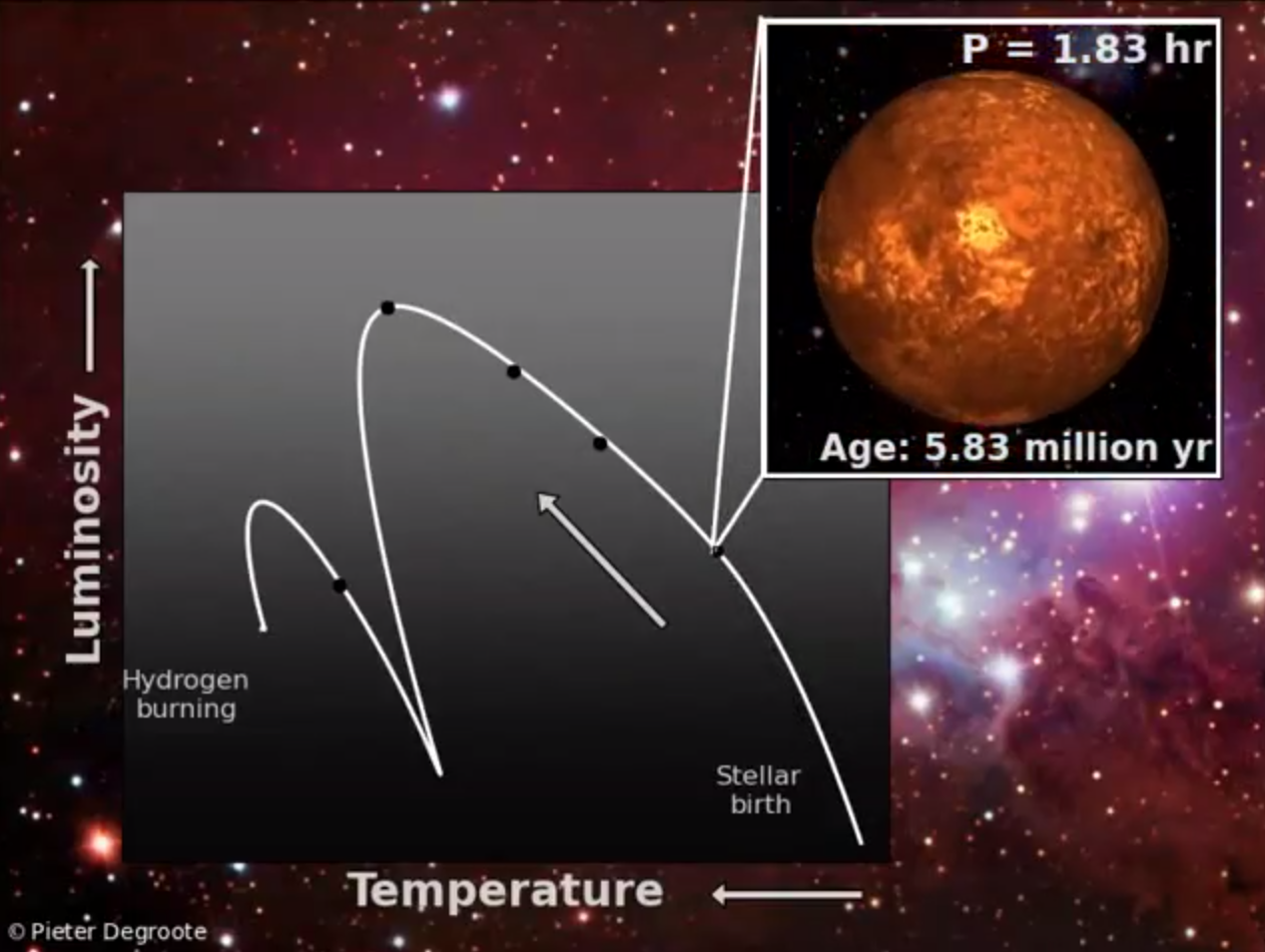 stellar heartbeat photo