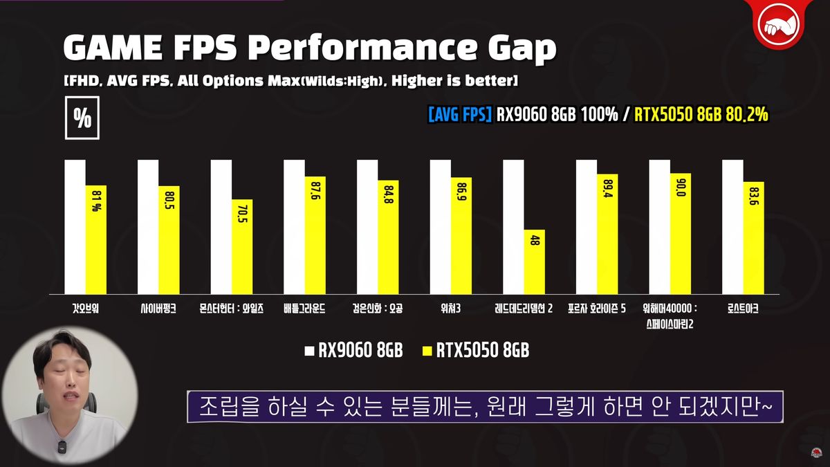 Benchmarks for the RX 9060 non-XT