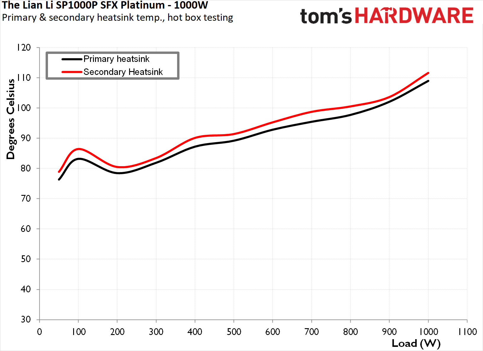 Lian Li SP1000P SFX PSU