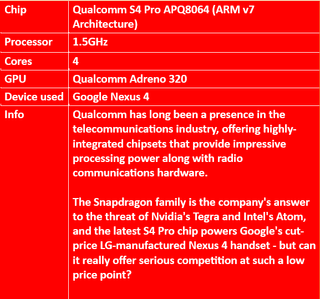 Qualcomm Snapdragon specifications