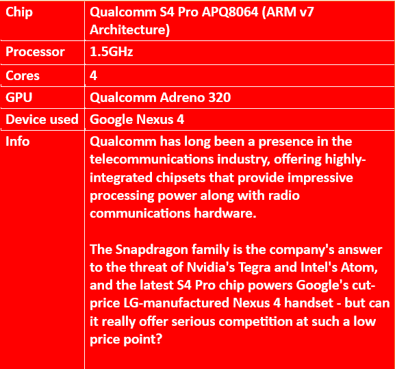 Qualcomm Snapdragon specifications