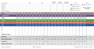 Walton Heath Golf Club Old Course scorecard
