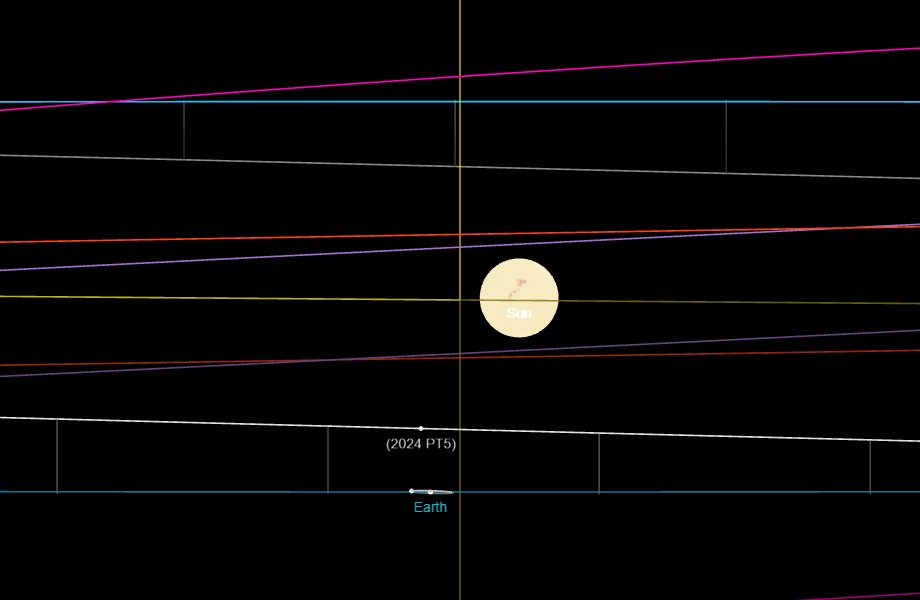 Earth’s mini-moon has in spite of everything departed. Will it ever go back as a ‘2nd moon?’