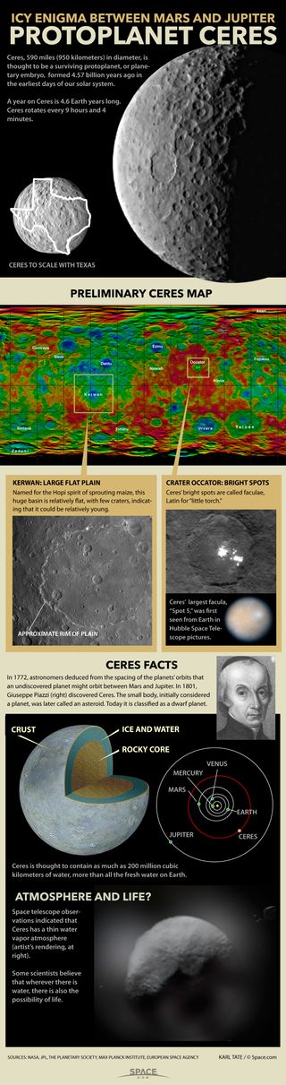 The Dawn space probe is getting humanity's best view yet of the tiny survivor from the solar system's earliest days. See what we know about the dwarf planet Ceres in this infographic.