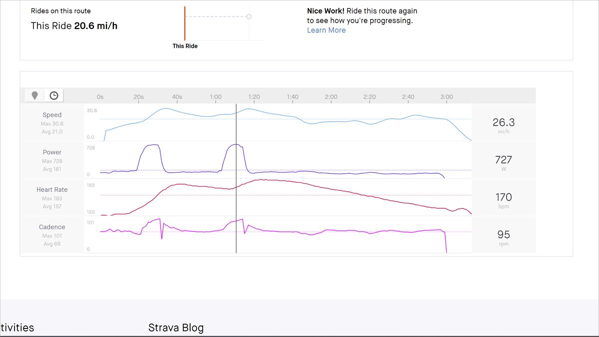 Garmin Tacx Neo Bike Plus peak power recorded on trainer