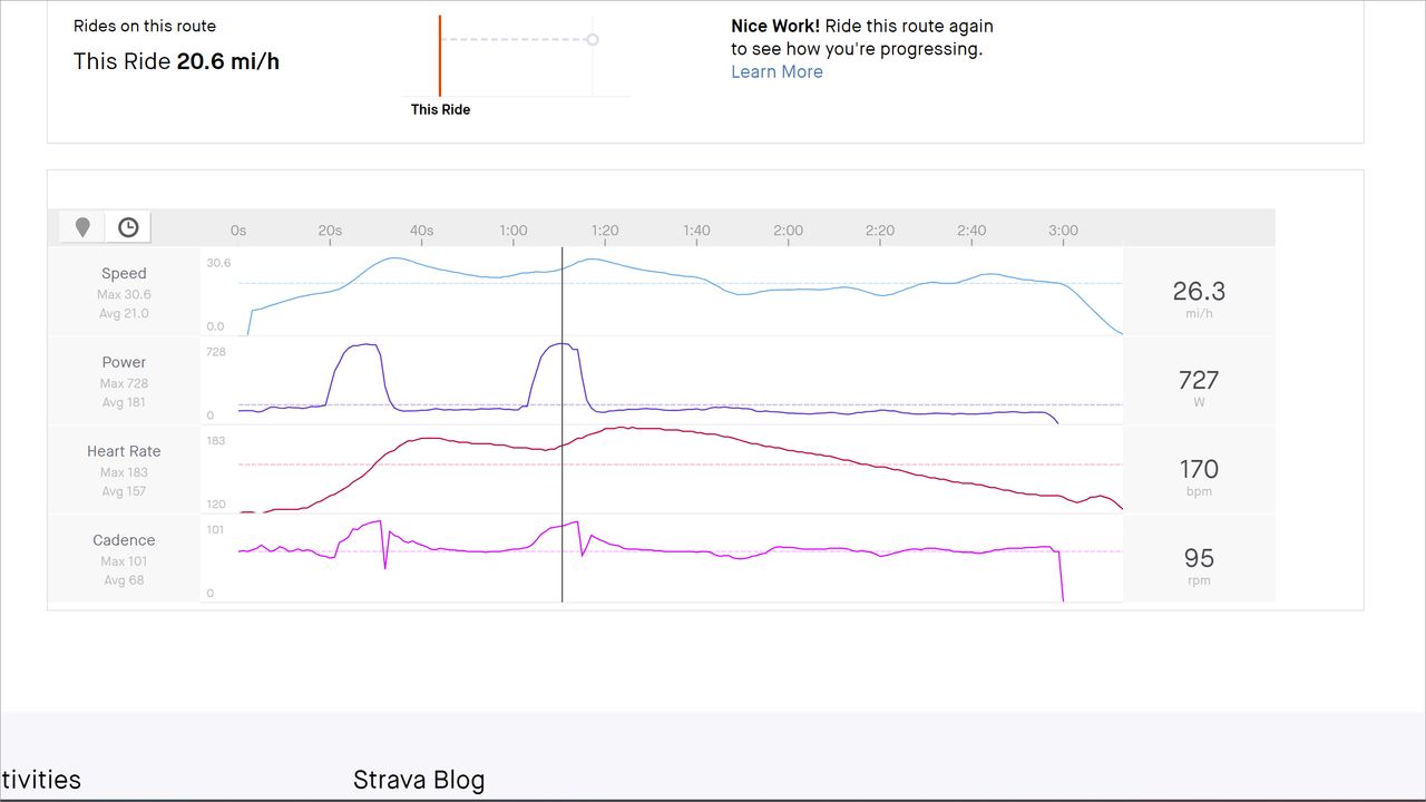 Garmin Tacx Neo Bike Plus peak power recorded on trainer