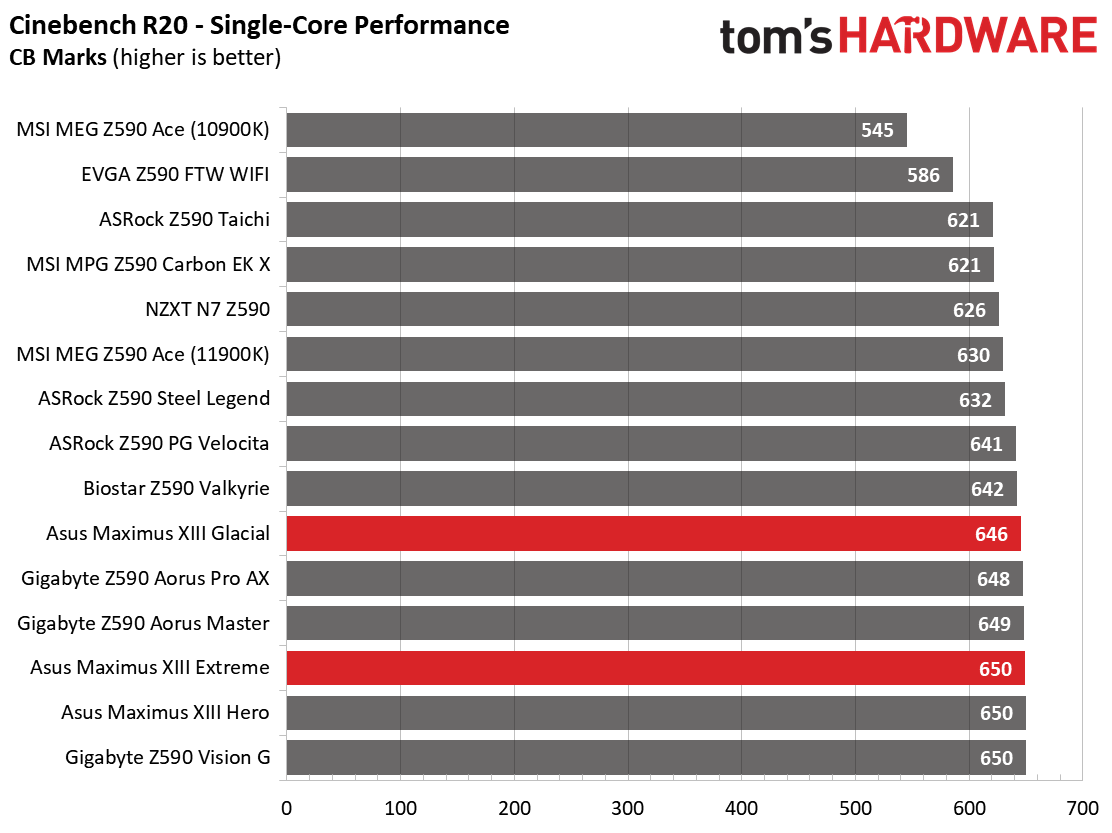 Asus ROG Maximus XIII Extreme